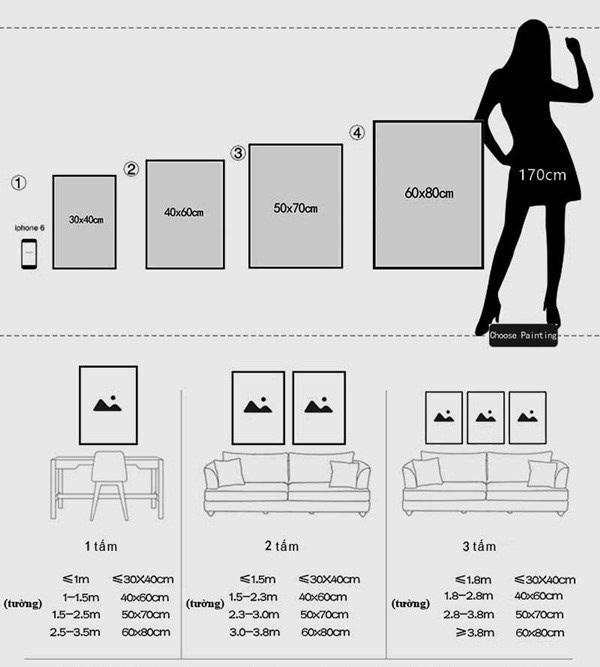 Cân đối số lượng tranh cho từng mảng tường